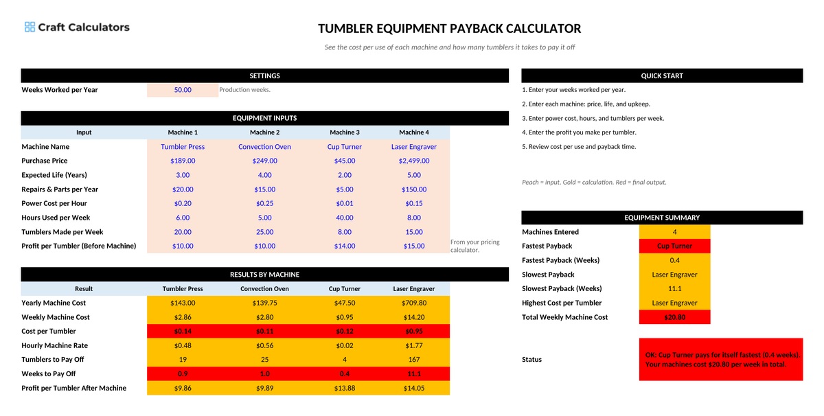 Tumbler Equipment Payback Calculator screenshot showing inputs, calculated results, and status line