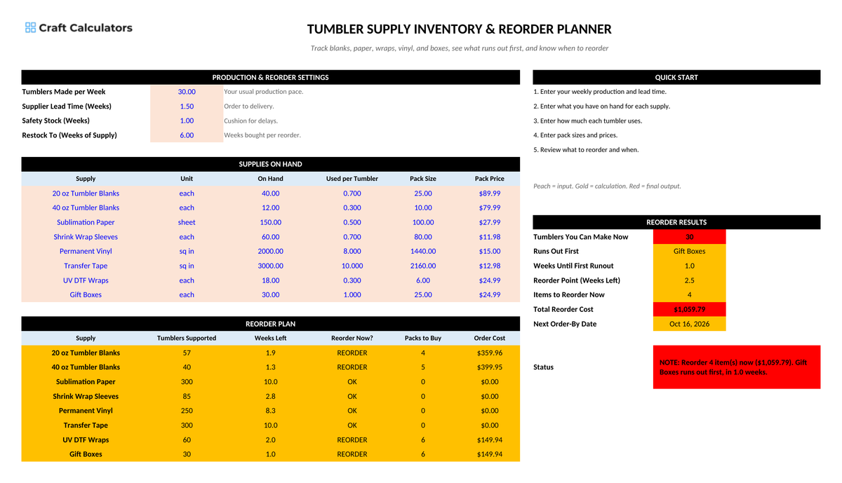 Tumbler Supply Inventory & Reorder Planner screenshot showing inputs, calculated results, and status line
