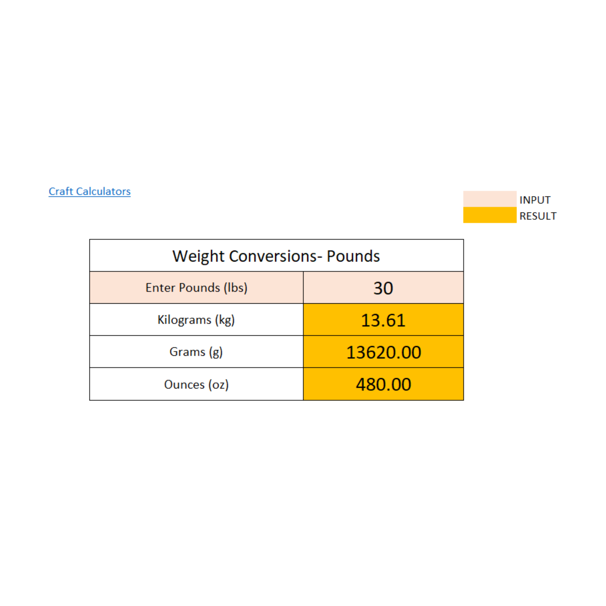 Pound Conversion Calculator: Easily Convert Pounds to Kilograms, Grams, and Ounces