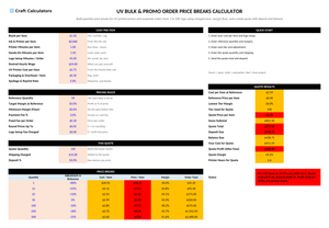 UV Bulk & Promo Order Price Breaks Calculator screenshot showing inputs, calculated results, and status line