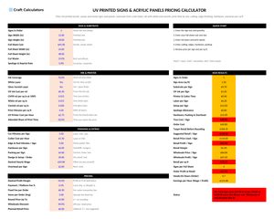 UV Printed Signs & Acrylic Panels Pricing Calculator screenshot showing inputs, calculated results, and status line