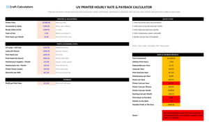 UV Printer Hourly Rate & Payback Calculator screenshot showing inputs, calculated results, and status line
