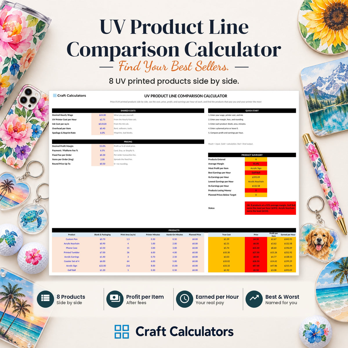 UV Product Line Comparison Calculator spreadsheet by Craft Calculators for UV printing sellers