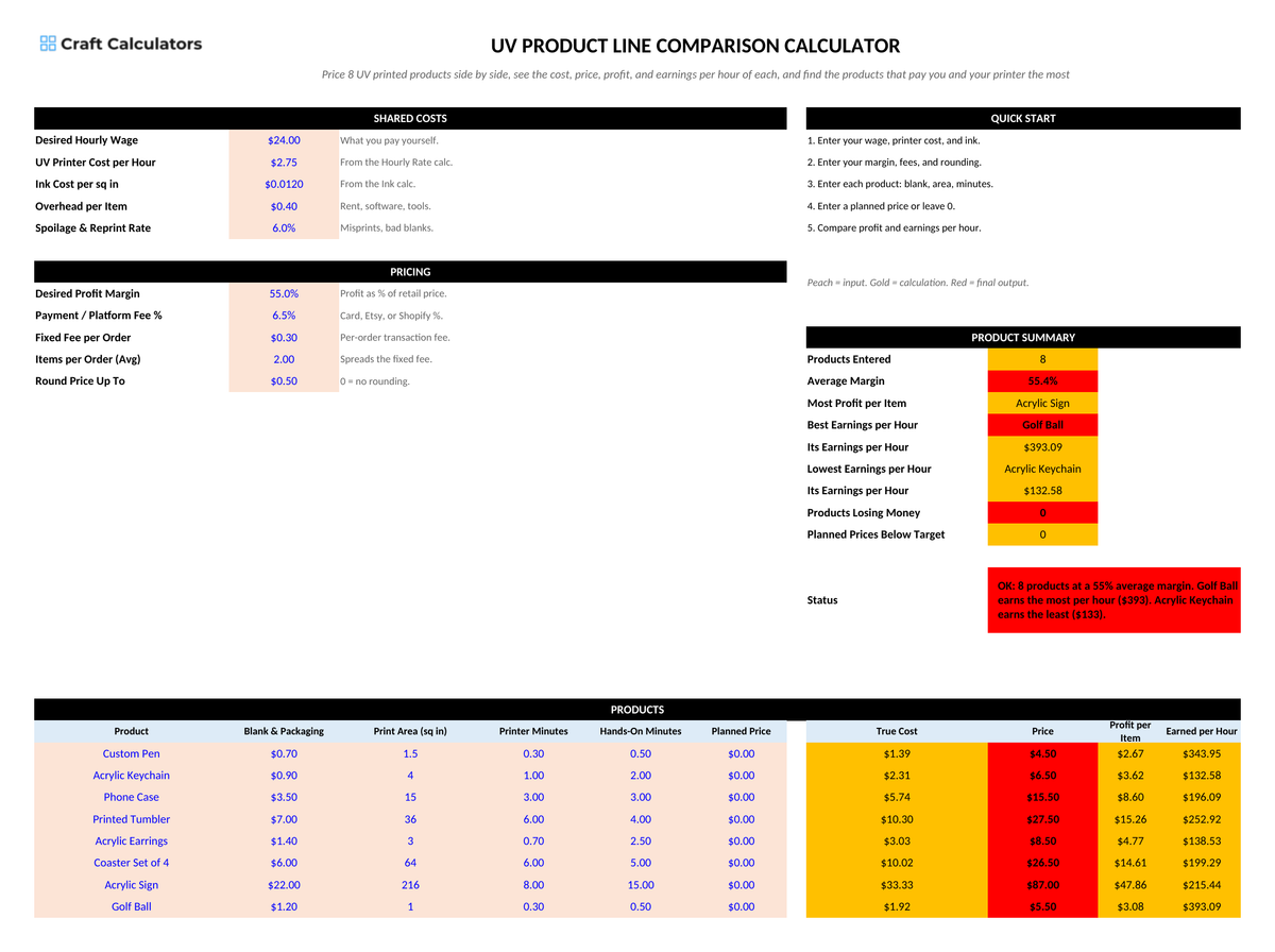UV Product Line Comparison Calculator screenshot showing inputs, calculated results, and status line