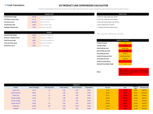 UV Product Line Comparison Calculator screenshot showing inputs, calculated results, and status line