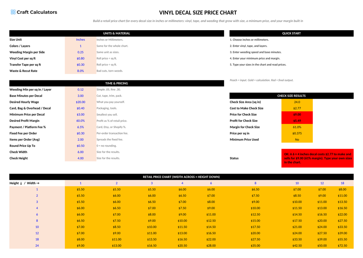 Vinyl Decal Size Price Chart screenshot showing inputs, calculated results, and status line