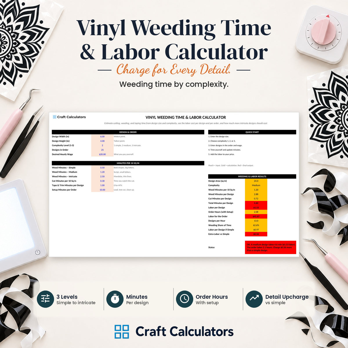 Vinyl Weeding Time & Labor Calculator spreadsheet by Craft Calculators for handmade sellers