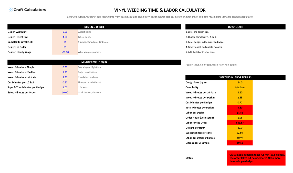 Vinyl Weeding Time & Labor Calculator screenshot showing inputs, calculated results, and status line