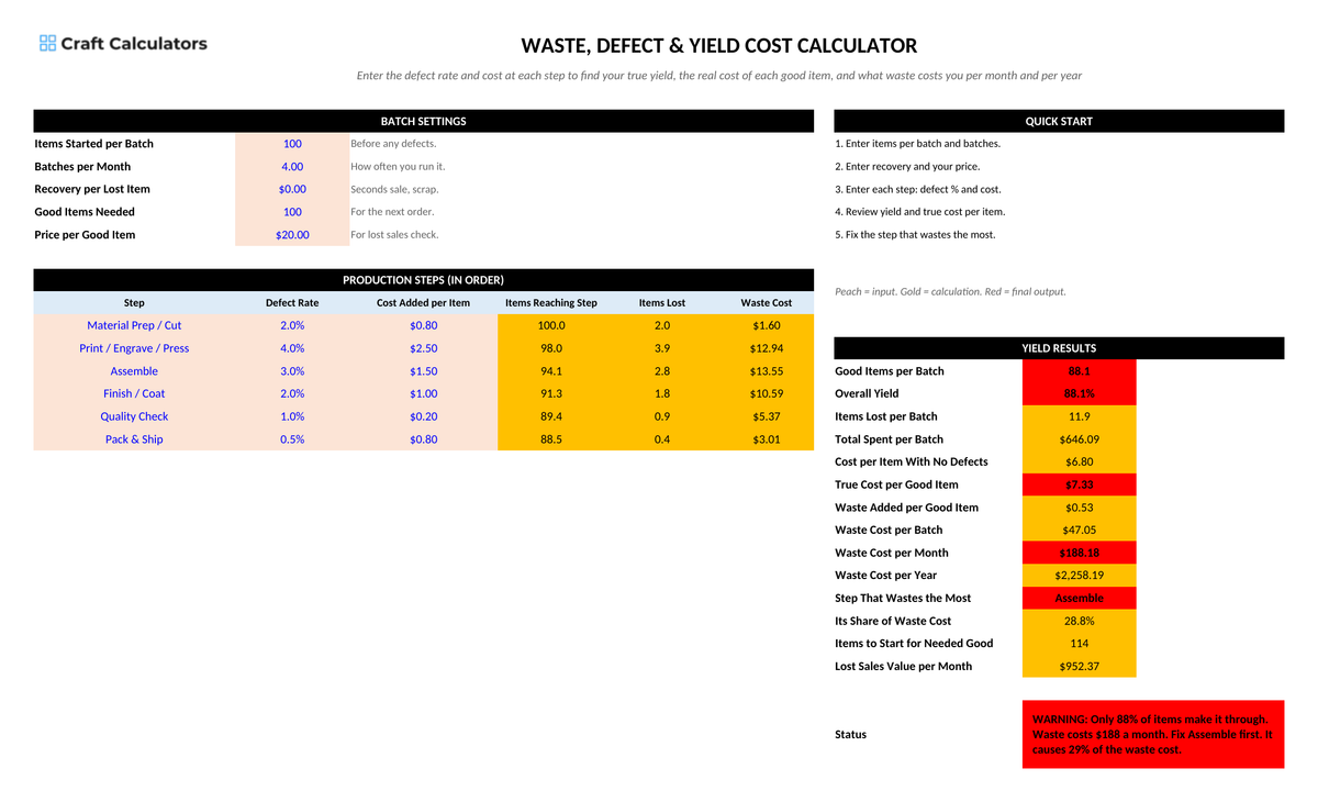 Waste, Defect & Yield Cost Calculator screenshot showing inputs, calculated results, and status line