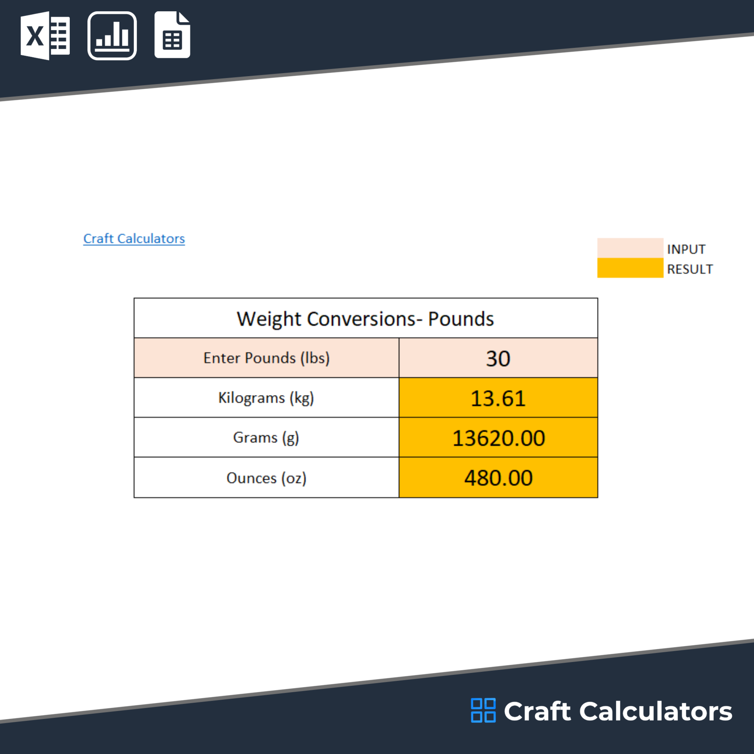 Pound Conversion Calculator: Easily Convert Pounds to Kilograms, Grams, and Ounces